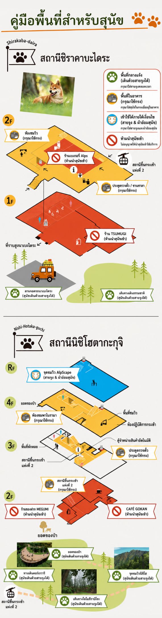 คู่มือพื้นที่สำหรับใช้บริการกับสุนัข
