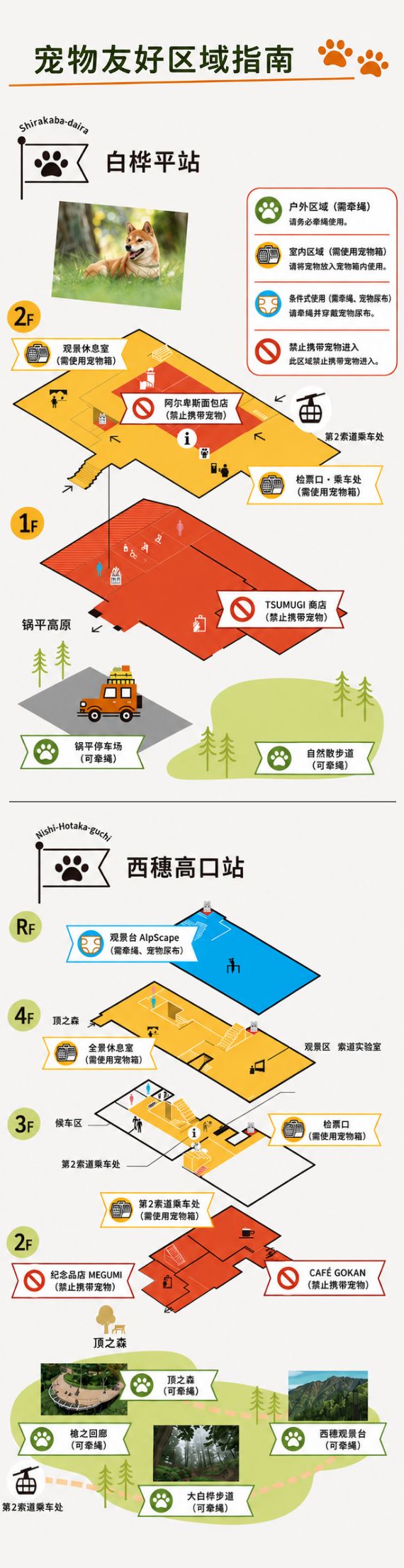 爱犬使用区域指南