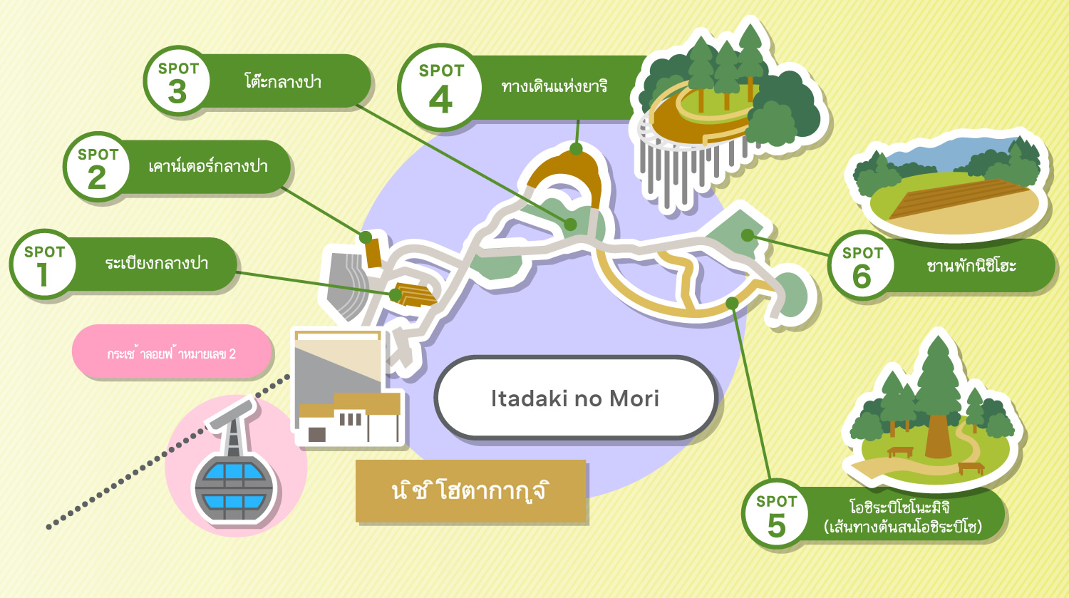 แผนที่ Itadaki no Mori โดยรวม